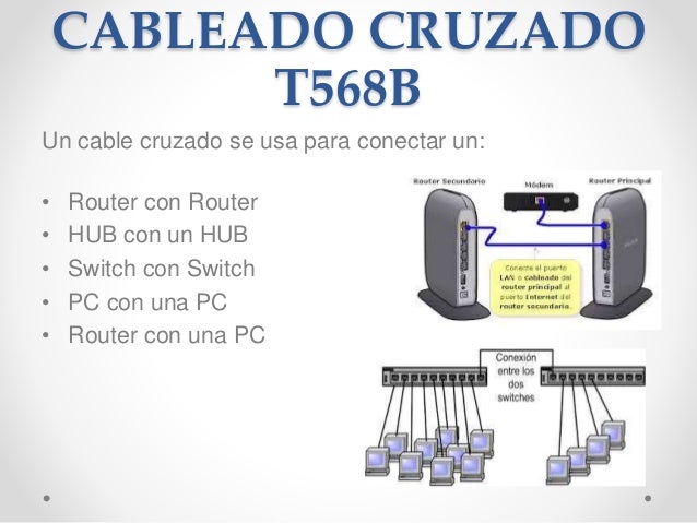 Norma eia tia 568b y 568a