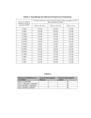 Tabela 3 - Especificação das Máscaras do Espectro de Transmissão
Desvio em relação à
freqüência central das
portadoras OFDM
Atenuação mínima em relação à potência média, medida na freqüência central
para uma banda de 10 kHz
Máscara não-crítica Máscara sub-crítica Máscara crítica
-15 MHz 83,0 dB 90,0 dB 97,0 dB
-9 MHz 83,0 dB 90,0 dB 97,0 dB
-4,5 MHz 53,0 dB 60,0 dB 67,0 dB
-3,15 MHz 36,0 dB 43,0 dB 50,0 dB
-3,00 MHz 27,0 dB 34,0 dB 34,0 dB
-2,86 MHz 20,0 dB 20,0 dB 20,0 dB
-2,79 MHz 0,0 dB 0,0 dB 0,0 dB
2,79 MHz 0,0 dB 0,0 dB 0,0 dB
2,86 MHz 20,0 dB 20,0 dB 20,0 dB
3,00 MHz 27,0 dB 34,0 dB 34,0 dB
3,15 MHz 36,0 dB 43,0 dB 50,0 dB
4,5 MHz 53,0 dB 60,0 dB 67,0 dB
9 MHz 83,0 dB 90,0 dB 97,0 dB
15 MHz 83,0 dB 90,0 dB 97,0 dB
Tabela 4
Número de Habitantes da
Localidade
Total de Interrupções
Mensais
Total de Interrupções
Anuais
Mais de 5.000.000 2 18
Entre 1.000.000 e 5.000.000 3 28
Entre 500.000 e 1.000.000 4 38
Entre 100.000 e 500.000 5 48
 