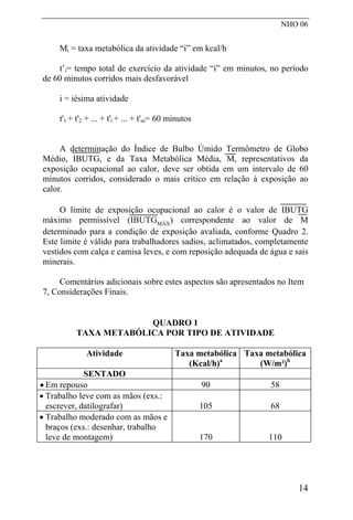 NHO 06
Mi = taxa metabólica da atividade “i” em kcal/h
t’i= tempo total de exercício da atividade “i” em minutos, no período
de 60 minutos corridos mais desfavorável
i = iésima atividade
t'1 + t'2 + ... + t'i + ... + t'm= 60 minutos
A determinação do Índice de Bulbo Úmido Termômetro de Globo
Médio, IBUTG, e da Taxa Metabólica Média, M, representativos da
exposição ocupacional ao calor, deve ser obtida em um intervalo de 60
minutos corridos, considerado o mais crítico em relação à exposição ao
calor.
O limite de exposição ocupacional ao calor é o valor de IBUTG
máximo permissível (IBUTGMÁX) correspondente ao valor de M
determinado para a condição de exposição avaliada, conforme Quadro 2.
Este limite é válido para trabalhadores sadios, aclimatados, completamente
vestidos com calça e camisa leves, e com reposição adequada de água e sais
minerais.
Comentários adicionais sobre estes aspectos são apresentados no Item
7, Considerações Finais.
QUADRO 1
TAXA METABÓLICA POR TIPO DE ATIVIDADE
Atividade Taxa metabólica
(Kcal/h)a
Taxa metabólica
(W/m²)b
SENTADO
• Em repouso 90 58
• Trabalho leve com as mãos (exs.:
escrever, datilografar) 105 68
• Trabalho moderado com as mãos e
braços (exs.: desenhar, trabalho
leve de montagem) 170 110
14
 