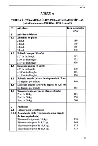 Norma higiene ocupacional NHO01