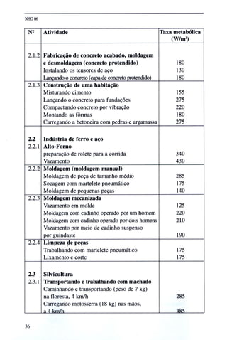 Norma higiene ocupacional NHO01