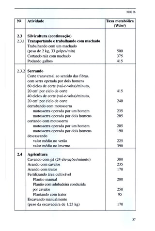 Norma higiene ocupacional NHO01