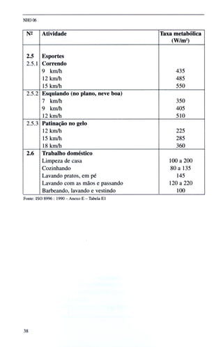 Norma higiene ocupacional NHO01