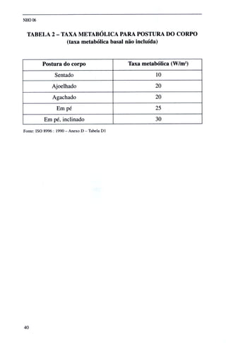 Norma higiene ocupacional NHO01