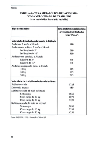 Norma higiene ocupacional NHO01