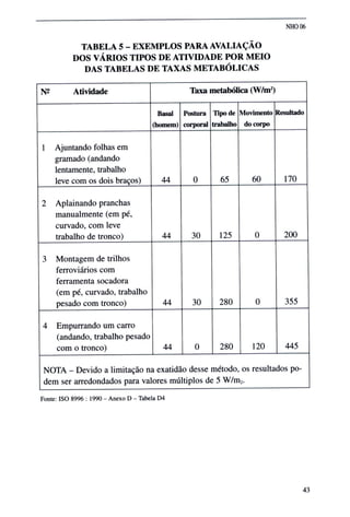 Norma higiene ocupacional NHO01