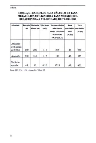 Norma higiene ocupacional NHO01