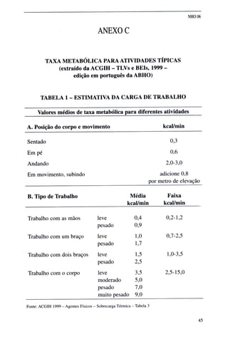 Norma higiene ocupacional NHO01