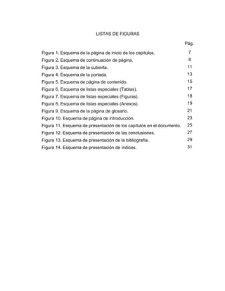 LISTAS DE FIGURAS

                                                                       Pág.

Figura 1. Esquema de la página de inicio de los capítulos.              7
Figura 2. Esquema de continuación de página.                            8
Figura 3. Esquema de la cubierta.                                       11
Figura 4. Esquema de la portada.                                        13
Figura 5. Esquema de página de contenido.                               15
Figura 6. Esquema de listas especiales (Tablas).                        17
Figura 7. Esquema de listas especiales (Figuras).                       18
Figura 8. Esquema de listas especiales (Anexos).                        19
Figura 9. Esquema de la página de glosario.                             21
Figura 10. Esquema de página de introducción.                           23
Figura 11. Esquema de presentación de los capítulos en el documento.    25
Figura 12. Esquema de presentación de las conclusiones.                 27
Figura 13. Esquema de presentación de la bibliografía.                  29
Figura 14. Esquema de presentación de índices.                          31
 