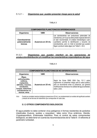9
5.1.2.1 – Organismos que pueden presentar riesgo para la salud
TABLA 3
COMPONENTES PLANCTONICOS DIFERENCIADOS
Organismo VMR Observaciones
Cianobacterias
potencialmente
tóxicas
Ausencia en 25 mL
Las cianobacterias son productoras potenciales de
cianotoxinas, por lo que se debe prestar especial atención
al valor recomendado. El análisis hidrobiológico cuali-
cuantitativo permite la identificación y recuento de
cianobacterias, pero no mide la toxicidad que puedan
llegar a producir estas algas (ver Tabla 5 – B.3)
51.2.2 - Organismos que pueden interferir en las operaciones de
producción/distribución y/o modificar las características organolépticas del agua
TABLA 4
COMPONENTES PLANCTONICOS NO DIFERENCIADOS
Organismo VMR Observaciones
Algas,
actinomycetes,
rotíferos,
copépodos,
dáfnidos, insectos,
nemátodos,
hongos, diatomeas,
cianobacterias no
tóxicas, otros
Ausencia en 25 mL
Según las Guías OMS/ 2004 Cap. 10.1.1 estos
organismos no presentan riesgo para la salud pública,
pero se recomienda evitar su presencia, por generar
modificaciones diversas en la calidad del agua (turbiedad,
sabor y olor).
Nota: Cuando se constaten residuos biológicos (presencia en 25 mL), se complementará con análisis del significado sanitario
y estudio de las técnicas de tratamiento que correspondan en cada caso.
5.1.3 OTROS COMPONENTES BIOLOGICOS
El agua potable no debe contener virus patógenos ni formas resistentes de parásitos
intestinales (huevos, quistes u ooquistes) tales como Virus entéricos, Giardia,
Crypstosporidium, Entamoeba histolítica. Para el control de estos componentes
biológicos, se debe tener en cuenta las recomendaciones de la Tabla 6 - A referente al
parámetro turbiedad.
 