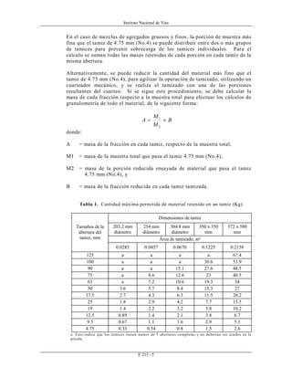 Instituto Nacional de Vías
E 213 - 5
En el caso de mezclas de agregados gruesos y finos, la porción de muestra más
fina que el tamiz de 4.75 mm (No.4) se puede distribuir entre dos o más grupos
de tamices para prevenir sobrecarga de los tamices individuales. Para el
cálculo se suman todas las masas retenidas de cada porción en cada tamiz de la
misma abertura.
Alternativamente, se puede reducir la cantidad del material más fino que el
tamiz de 4.75 mm (No.4), para agilizar la operación de tamizado, utilizando un
cuarteador mecánico, y se realiza el tamizado con una de las porciones
resultantes del cuarteo. Si se sigue este procedimiento, se debe calcular la
masa de cada fracción respecto a la muestra total para efectuar los cálculos de
granulometría de todo el material, de la siguiente forma:
B
M
M
A ×
=
2
1
donde:
A = masa de la fracción en cada tamiz, respecto de la muestra total,
M1 = masa de la muestra total que pasa el tamiz 4.75 mm (No.4),
M2 = masa de la porción reducida ensayada de material que pasa el tamiz
4.75 mm (No.4), y
B = masa de la fracción reducida en cada tamiz tamizada.
Tabla 1. Cantidad máxima permitida de material retenido en un tamiz (Kg)
Dimensiones de tamiz
203.2 mm
diámetro
254 mm
diámetro
304.8 mm
diámetro
350 x 350
mm
372 x 580
mm
Área de tamizado, m²
Tamaños de la
abertura del
tamiz, mm
0.0285 0.0457 0.0670 0.1225 0.2158
125 a a a a 67.4
100 a a a 30.6 53.9
90 a a 15.1 27.6 48.5
75 a 8.6 12.6 23 40.5
63 a 7.2 10.6 19.3 34
50 3.6 5.7 8.4 15.3 27
37.5 2.7 4.3 6.3 11.5 20.2
25 1.8 2.9 4.2 7.7 13.5
19 1.4 2.2 3.2 5.8 10.2
12.5 0.89 1.4 2.1 3.8 6.7
9.5 0.67 1.1 1.6 2.9 5.1
4.75 0.33 0.54 0.8 1.5 2.6
a. Esto indica que los tamices tienen menos de 5 aberturas completas y no deberían ser usados en la
prueba
 