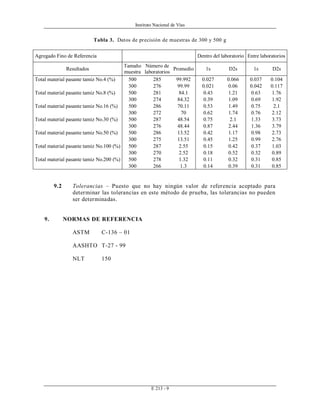 Instituto Nacional de Vías
E 213 - 9
Tabla 3. Datos de precisión de muestras de 300 y 500 g
Agregado Fino de Referencia Dentro del laboratorio Entre laboratorios
Resultados
Tamaño
muestra
Número de
laboratorios
Promedio 1s D2s 1s D2s
Total material pasante tamiz No.4 (%) 500 285 99.992 0.027 0.066 0.037 0.104
300 276 99.99 0.021 0.06 0.042 0.117
Total material pasante tamiz No.8 (%) 500 281 84.1 0.43 1.21 0.63 1.76
300 274 84.32 0.39 1.09 0.69 1.92
Total material pasante tamiz No.16 (%) 500 286 70.11 0.53 1.49 0.75 2.1
300 272 70 0.62 1.74 0.76 2.12
Total material pasante tamiz No.30 (%) 500 287 48.54 0.75 2.1 1.33 3.73
300 276 48.44 0.87 2.44 1.36 3.79
Total material pasante tamiz No.50 (%) 500 286 13.52 0.42 1.17 0.98 2.73
300 275 13.51 0.45 1.25 0.99 2.76
Total material pasante tamiz No.100 (%) 500 287 2.55 0.15 0.42 0.37 1.03
300 270 2.52 0.18 0.52 0.32 0.89
Total material pasante tamiz No.200 (%) 500 278 1.32 0.11 0.32 0.31 0.85
300 266 1.3 0.14 0.39 0.31 0.85
9.2 Tolerancias – Puesto que no hay ningún valor de referencia aceptado para
determinar las tolerancias en este método de prueba, las tolerancias no pueden
ser determinadas.
9. NORMAS DE REFERENCIA
ASTM C-136 – 01
AASHTO T-27 - 99
NLT 150
 