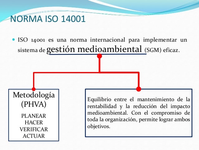 Norma iso 14001