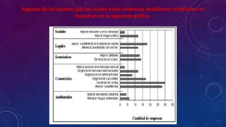 Algunas de las razones por las cuales estas empresas decidieron certificarse se
muestran en la siguiente gráfica.
 
