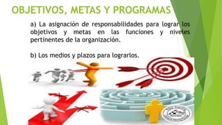 OBJETIVOS, METAS Y PROGRAMAS
a) La asignación de responsabilidades para lograr los
objetivos y metas en las funciones y niveles
pertinentes de la organización.
b) Los medios y plazos para lograrlos.
 