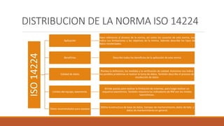 Iso 14224 Pump Code Example NORMA ISO 14224-2016 (Grupo3).pptx