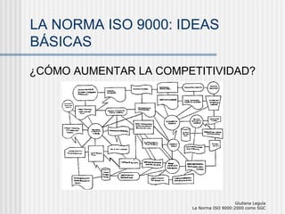 Norma ISO 9000 2000 Como Sistema de Gestión de la Calidad | PPT