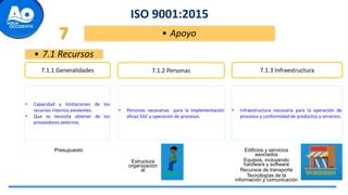 ISO 9001:2015
• Apoyo
7
7.1.1 Generalidades
• Capacidad y limitaciones de los
recursos internos existentes.
• Que se necesita obtener de los
proveedores externos.
7.1.2 Personas 7.1.3 Infraestructura
• Personas necesarias para la implementación
eficaz SGC y operación de procesos.
• Infraestructura necesaria para la operación de
procesos y conformidad de productos y servicios.
Presupuesto
Estructura
organizacion
al
Edificios y servicios
asociados
Equipos, incluyendo
hardware y software
Recursos de transporte
Tecnologías de la
información y comunicación
• 7.1 Recursos
 