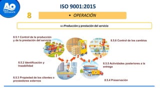 ISO 9001:2015
• OPERACIÓN
8
8.5 Producción y prestación del servicio
8.5.1 Control de la producción
y de la prestación del servicio
8.5.2 Identificación y
trazabilidad
8.5.3 Propiedad de los clientes o
proveedores externos 8.5.4 Preservación
8.5.5 Actividades posteriores a la
entrega
8.5.6 Control de los cambios
 