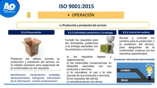 ISO 9001:2015
• OPERACIÓN
8
8.5 Producción y prestación del servicio
8.5.4 Preservación
Preservar las salidas durante la
producción y prestación del servicio, en
la medida necesaria para asegurarse de
la conformidad con los requisitos.
Identificación, manipulación, embalaje,
almacenamiento, transporte, transmisión
de la información, control contaminación
8.5.5 Actividades posteriores a la entrega
Cumplir los requisitos para
las actividades posteriores
a la entrega asociadas con
los productos y servicios
a) los requisitos legales y
reglamentarios;
b) las potenciales consecuencias no
deseadas asociadas con sus
productos y servicios;
c) la naturaleza, el uso y la vida
prevista de sus productos y servicios;
d) los requisitos del cliente;
e) retroalimentación del cliente
8.5.6 Control de cambios
Revisar y controlar los
cambios para la producción o
la prestación del servicio,
para asegurarse de la
conformidad continua con los
requisitos especificados.
Conservar información documentada
 