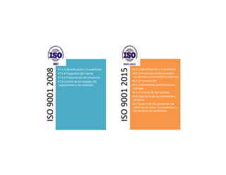 ISO90012008
•7.5.3 Identificación y trazabilidad
•7.5.4 Propiedad del cliente
•7.5.5 Preservación del producto
•7.6 Control de los equipos De
seguimiento y de medición
ISO90012015
•8.5.2 Identificación y trazabilidad
•8.5.3 Propiedad perteneciente a
los clientes o proveedores externos
•8.5.4 Preservación
•8.5.5 Actividades posteriores a la
entrega
•8.5.6 Control de los cambios
•8.6 Liberación de los productos y
servicios
•8.7 Control de los elementos de
salida del proceso, los productos y
los servicios no conformes
 