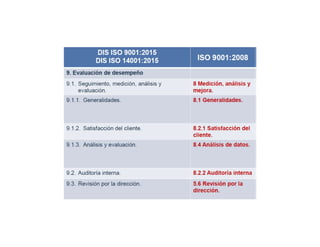 Norma iso 9001 version 2015