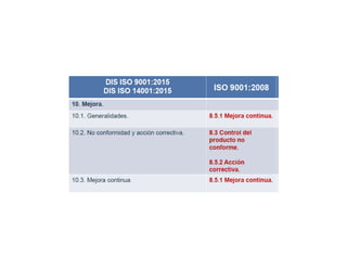 Norma iso 9001 version 2015