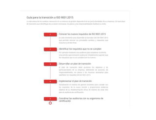 Norma iso 9001 version 2015