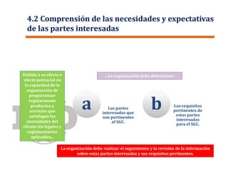 4.2 Comprensión de las necesidades y expectativas
de las partes interesadas
Debido a su efecto o
efecto potencial en
la capacidad de la
organización de
proporcionar
regularmente
productos y
servicios que
satisfagan las
necesidades del
cliente los legales y
reglamentarios
aplicables...
Las partes
interesadas que
son pertinentes
al SGC.
aa Los requisitos
pertinentes de
estas partes
interesadas
para el SGC.
bb
…La organización debe determinar:
La organización debe realizar el seguimiento y la revisión de la información
sobre estas partes interesadas y sus requisitos pertinentes.
 