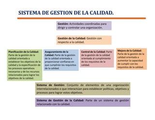 SISTEMA DE GESTION DE LA CALIDAD.
Gestión: Actividades coordinadas para
dirigir y controlar una organización.
Gestión de la Calidad: Gestión con
respecto a la calidad.
Planificación de la Calidad:
Parte de la gestión de la
calidad orientada a
establecer los objetivos de la
calidad y la especificación de
los procesos operativos
necesarios y de los recursos
relacionados para lograr los
objetivos de la calidad.
Aseguramiento de la
Calidad: Parte de la gestión
de la calidad orientada a
proporcionar confianza en
que cumplirán los requisitos
de la calidad.
Control de la Calidad: Parte
de la gestión de la calidad
orientada al cumplimiento
de los requisitos de la
calidad.
Mejora de la Calidad:
Parte de la gestión de la
calidad orientada a
aumentar la capacidad
de cumplir con los
requisitos de la calidad.
Sistema de Gestión: Conjunto de elementos de una organización
interrelacionados o que interactúan para establecer políticas, objetivos y
procesos para lograr estos objetivos.
Sistema de Gestión de la Calidad: Parte de un sistema de gestión
relacionado con la calidad.
 