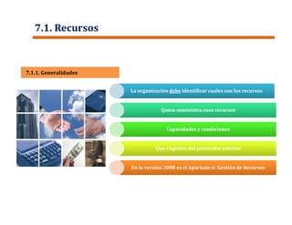 La organización debe identificar cuales son los recursosLa organización debe identificar cuales son los recursos
Quien suministra esos recursosQuien suministra esos recursos
Capacidades y condicionesCapacidades y condiciones
Que requiere del proveedor externoQue requiere del proveedor externo
En la versión 2008 es el Apartado 6: Gestión de RecursosEn la versión 2008 es el Apartado 6: Gestión de Recursos
7.1.1. Generalidades7.1.1. Generalidades
7.1. Recursos
 