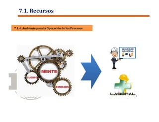 7.1.4. Ambiente para la Operación de los Procesos7.1.4. Ambiente para la Operación de los Procesos
7.1. Recursos
 