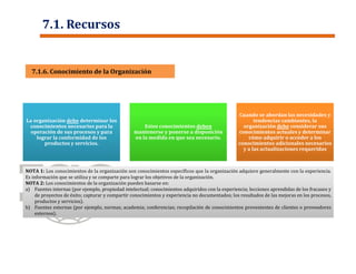 7.1.6. Conocimiento de la Organización7.1.6. Conocimiento de la Organización
La organización debe determinar los
conocimientos necesarios para la
operación de sus procesos y para
lograr la conformidad de los
productos y servicios.
La organización debe determinar los
conocimientos necesarios para la
operación de sus procesos y para
lograr la conformidad de los
productos y servicios.
Estos conocimientos deben
mantenerse y ponerse a disposición
en la medida en que sea necesario.
Estos conocimientos deben
mantenerse y ponerse a disposición
en la medida en que sea necesario.
Cuando se abordan las necesidades y
tendencias cambiantes, la
organización debe considerar sus
conocimientos actuales y determinar
cómo adquirir o acceder a los
conocimientos adicionales necesarios
y a las actualizaciones requeridas
Cuando se abordan las necesidades y
tendencias cambiantes, la
organización debe considerar sus
conocimientos actuales y determinar
cómo adquirir o acceder a los
conocimientos adicionales necesarios
y a las actualizaciones requeridas
NOTA 1: Los conocimientos de la organización son conocimientos específicos que la organización adquiere generalmente con la experiencia.
Es información que se utiliza y se comparte para lograr los objetivos de la organización.
NOTA 2: Los conocimientos de la organización pueden basarse en:
a) Fuentes internas (por ejemplo, propiedad intelectual; conocimientos adquiridos con la experiencia; lecciones aprendidas de los fracasos y
de proyectos de éxito; capturar y compartir conocimientos y experiencia no documentados; los resultados de las mejoras en los procesos,
productos y servicios).
b) Fuentes externas (por ejemplo, normas; academia; conferencias; recopilación de conocimientos provenientes de clientes o proveedores
externos).
NOTA 1: Los conocimientos de la organización son conocimientos específicos que la organización adquiere generalmente con la experiencia.
Es información que se utiliza y se comparte para lograr los objetivos de la organización.
NOTA 2: Los conocimientos de la organización pueden basarse en:
a) Fuentes internas (por ejemplo, propiedad intelectual; conocimientos adquiridos con la experiencia; lecciones aprendidas de los fracasos y
de proyectos de éxito; capturar y compartir conocimientos y experiencia no documentados; los resultados de las mejoras en los procesos,
productos y servicios).
b) Fuentes externas (por ejemplo, normas; academia; conferencias; recopilación de conocimientos provenientes de clientes o proveedores
externos).
7.1. Recursos
 