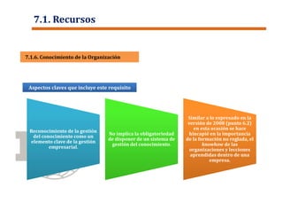 Aspectos claves que incluye este requisito
Reconocimiento de la gestión
del conocimiento como un
elemento clave de la gestión
empresarial.
Reconocimiento de la gestión
del conocimiento como un
elemento clave de la gestión
empresarial.
No implica la obligatoriedad
de disponer de un sistema de
gestión del conocimiento.
No implica la obligatoriedad
de disponer de un sistema de
gestión del conocimiento.
Similar a lo expresado en la
versión de 2008 (punto 6.2)
en esta ocasión se hace
hincapié en la importancia
de la formación no reglada, el
knowhow de las
organizaciones y lecciones
aprendidas dentro de una
empresa.
Similar a lo expresado en la
versión de 2008 (punto 6.2)
en esta ocasión se hace
hincapié en la importancia
de la formación no reglada, el
knowhow de las
organizaciones y lecciones
aprendidas dentro de una
empresa.
7.1.6. Conocimiento de la Organización7.1.6. Conocimiento de la Organización
7.1. Recursos
 