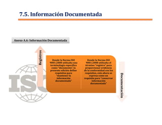 Anexo A.6: Información DocumentadaAnexo A.6: Información Documentada
7.5. Información Documentada
Donde la Norma ISO
9001:2008 utilizaba una
terminología específica
como “documento”, la
presente edición define
requisitos para
“mantener la
información
documentada”
Donde la Norma ISO
9001:2008 utilizaba el
término “registro” para
proporcionar evidencia
de la conformidad con los
requisitos, esto ahora se
expresa como un
requisito para “conservar
información
documentada”
RegistrosRegistros
DocumentaciónDocumentación
 