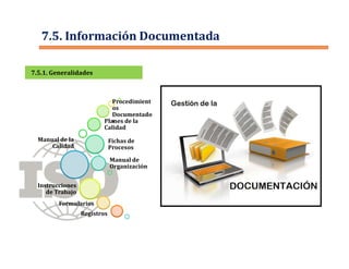 7.5.1. Generalidades7.5.1. Generalidades
7.5. Información Documentada
Manual de la
Calidad
Manual de
Organización
Fichas de
Procesos
Planes de la
Calidad
Procedimient
os
Documentado
s
Instrucciones
de Trabajo
Formularios
Registros
 