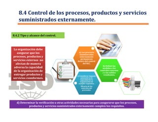 8.4.2 Tipo y alcance del control.8.4.2 Tipo y alcance del control.
8.4 Control de los procesos, productos y servicios
suministrados externamente.
La organización debe
asegurar que los
procesos, productos y
servicios externos no
afectan de manera
adversa la capacidad
de la organización de
entregar productos y
servicios connformes.
c) Considerar impactoc) Considerar impacto
potencial en la
capacidad de la
organización de
cumplir requisitos.
Eficacia de los
controles del
proveedor
b) Definir las
medidas a los
controles externos
y a las salidas
resultantes.
a) Los procesos
suministrados
externamente
permanecen
dentro del control
del SGC.
d) Determinar la verificación u otras actividades necesarias para asegurarse que los procesos,
productos y servicios suministrados externamente cumplen los requisitos.
 