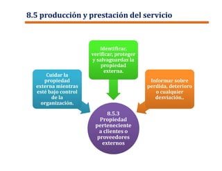8.5 producción y prestación del servicio
8.5.3
Propiedad
perteneciente
a clientes o
proveedores
externos
8.5.3
Propiedad
perteneciente
a clientes o
proveedores
externos
Cuidar la
propiedad
externa mientras
esté bajo control
de la
organización.
Cuidar la
propiedad
externa mientras
esté bajo control
de la
organización.
Identificar,
verificar, proteger
y salvaguardas la
propiedad
externa.
Identificar,
verificar, proteger
y salvaguardas la
propiedad
externa.
Informar sobre
perdida, deterioro
o cualquier
desviación..
Informar sobre
perdida, deterioro
o cualquier
desviación..
 