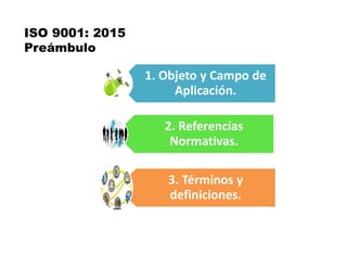 ISO 9001: 2015
Preámbulo
1. Objeto y Campo de
Aplicación.
2. Referencias
Normativas.
3. Términos y
definiciones.
 