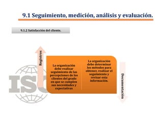 9.1.2 Satisfacción del cliente.9.1.2 Satisfacción del cliente.
La organización
debe realizar
seguimiento de las
percepciones de los
clientes del grado
en que se cumplen
sus necesidades y
expectativas
La organización
debe determinar
los métodos para
obtener, realizar el
seguimiento y
revisar esta
información.
RegistrosRegistros
DocumentaciónDocumentación
9.1 Seguimiento, medición, análisis y evaluación.
 