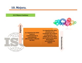 10.3 Mejora Continua10.3 Mejora Continua
La organización debe
mejorar
continuamente la
conveniencia,
adecuación y eficacia
del SGC.
La organización debe
considerar los
resultados de análisis
y evaluación y las
salidas de la revisión
por la dirección, para
determinar
necesidades de
mejora
RegistrosRegistros
DocumentaciónDocumentación
10. Mejora.
 