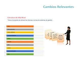 Tiene el propósito de alinear las diversas normas de sistemas de gestión…
 