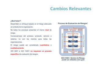 ¿Qué hacer?
Desarrollar un enfoque basado en el riesgo adecuado
al contexto de la organización.
No todos los procesos presentan el mismo nivel de
riesgo.
Consecuencias del proceso, producto, servicio o
sistema, no son los mismos para todas las
organizaciones.
El riesgo puede ser considerado cuantitativa o
cualitativamente.
ISO 9001 e ISO 14001 no requieren un proceso
específico de evaluación de riesgos.
 