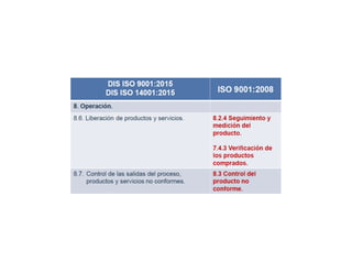 Norma iso 9001 version 2015