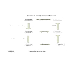 14/09/2010 Instructor Benjamín del Sastre 4
 