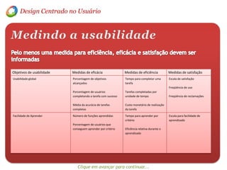 Design Centrado no UsuárioEspecificando a usabilidadeOs objetivos pretendidos, as características do usuário, as tarefas, os equipamentos e o contexto devem ser especificados e descritos para que possam ser reproduzidos nos testes.Clique em avançar para continuar...