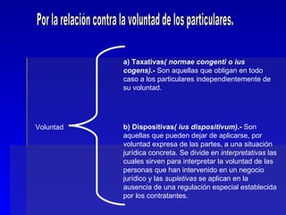Por la relación contra la voluntad de los particulares. Voluntad a) Taxativas ( normae congenti o ius cogens) .-  Son aquellas que obligan en todo caso a los particulares independientemente de su voluntad. b) Dispositivas ( ius dispositivum) .-  Son aquellas que pueden dejar de aplicarse, por voluntad expresa de las partes, a una situación jurídica concreta. Se divide en  interpretativas  las cuales sirven para interpretar la voluntad de las personas que han intervenido en un negocio jurídico y las  supletivas  se aplican en la ausencia de una regulación especial establecida por los contratantes. 