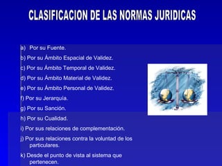 CLASIFICACION DE LAS NORMAS JURIDICAS Por su Fuente. b) Por su Ámbito Espacial de Validez. c) Por su Ámbito Temporal de Validez. d) Por su Ámbito Material de Validez. e) Por su Ámbito Personal de Validez. f) Por su Jerarquía. g) Por su Sanción. h) Por su Cualidad. i) Por sus relaciones de complementación. j) Por sus relaciones contra la voluntad de los particulares. k) Desde el punto de vista al sistema que pertenecen. 