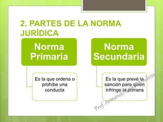 2. PARTES DE LA NORMA
JURÍDICA
Norma
Primaria
Es la que ordena o
prohíbe una
conducta
Norma
Secundaria
Es la que prevé la
sanción para quien
infringe la primera
 