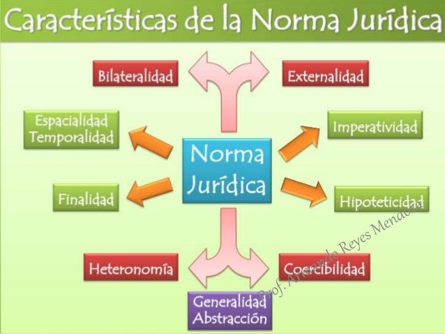 Norma juridica